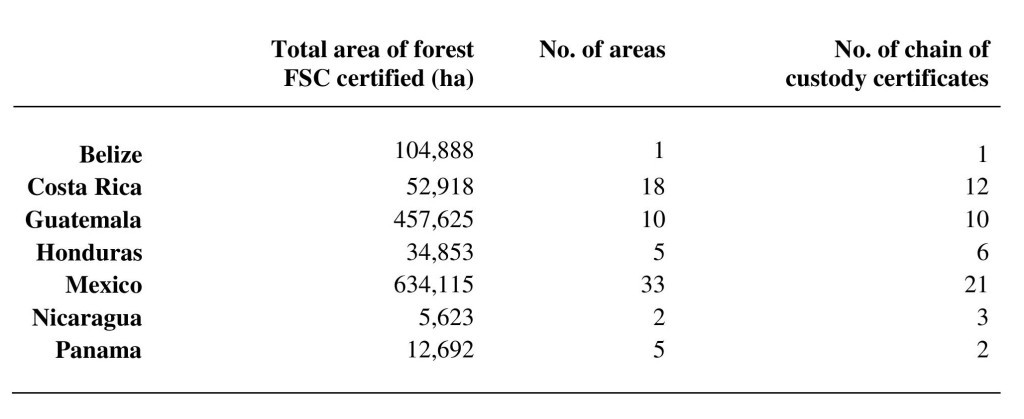 Total-area-of-forest-page-001-1024x419